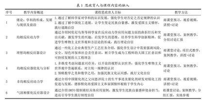 基于线上线下混合式一流课程建设的课程思政教学设计与探索