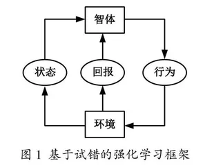 基于强化学习脑机制的电工学教学设计与实践