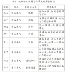 一核·双翼·四维：习作单元作业设计策略探究