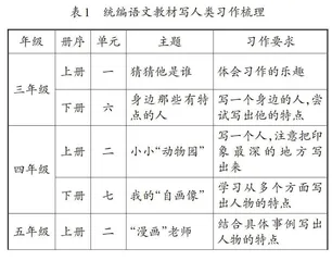 中高年段写人类习作教学探微