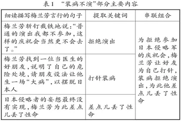 宗师蓄须明志，尽显家国情怀
