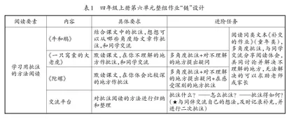 闭环式：素养本位下中高年段语文课后作业的设计与评价