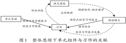 注重整体思维，立足关键能力，形成习作素养