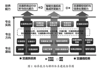 面向交通强国建设需求的智能交通创新型人才培养体系研究及实践