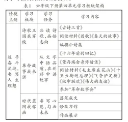 读革命故事，植红色基因，育时代新人