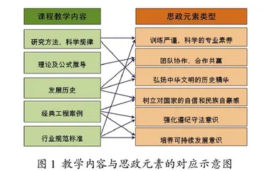 土木类本科专业材料力学课程教学创新探索与实践