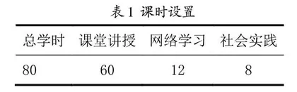新农科视域下思政课混合式教学模式研究