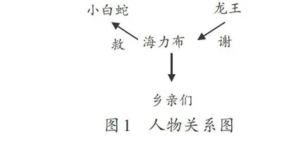 多样复述，智慧语用