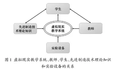 基于VR技术的先进制造技术课程创新教学方法