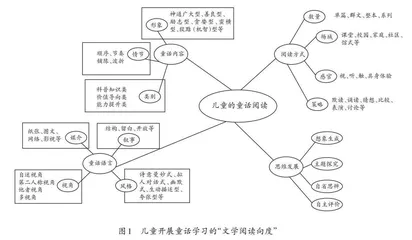 “文学阅读与创意表达”视域下低中年段童话教学实践