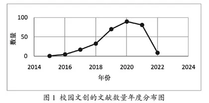 大学生创新创业教育实践探索