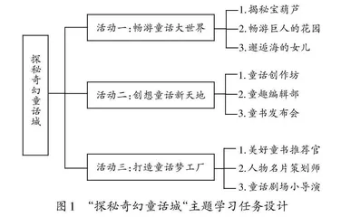深入单元文 浅出多维图