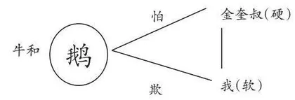 历经全程 融会贯通 评价辐射