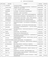 基于功能类别意识的宣传类口语交际教学再研究