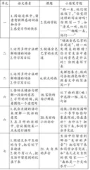 随文“微写作”，读写相融合