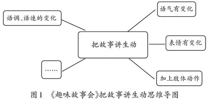 搭建多维支架　实施自然宣传