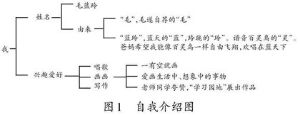 创设多样情境，展开适切宣传
