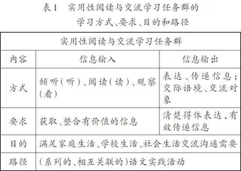 实用性阅读与交流学习任务群的课程要素理解