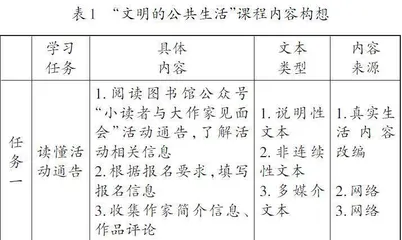 实用性阅读与交流学习任务群的内容组织与教学实施