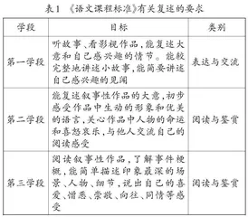 优化复述训练，提高综合能力