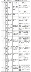 基于功能类别意识的商讨类口语交际教学再研究