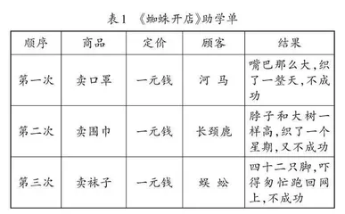 语文教学制高点：思辨性阅读与表达 