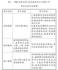 指向语文核心素养的项目式学习