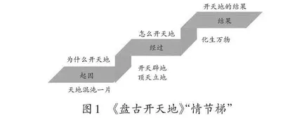 审美视角下神话故事教学策略探究 