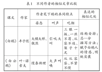 基于读写融通的单元整体教学例谈
