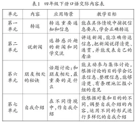 学习任务群视域下的口语交际整合教学探索
