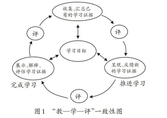 以“教—学—评”一体化，推动语文课堂全新转型
