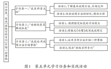 大概念视域下“教—学—评”一体化的单元统整实施路径
