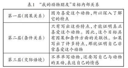 “教—学—评”一体化的作文教学策略浅谈