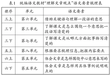 基于思辨性阅读与表达学习任务群的单元统整教学