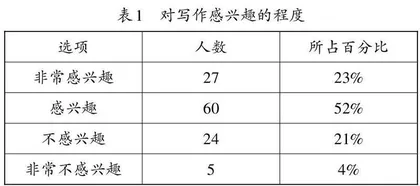 交际语境写作教学实践探索
