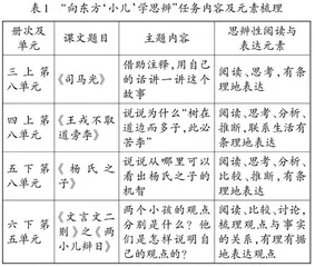 向东方“小儿”学思辨