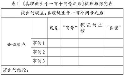 思辨性阅读与表达任务群的实践探索
