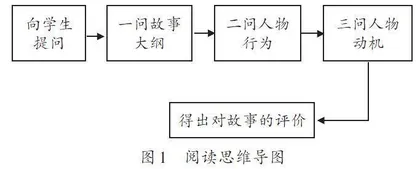 兴趣为先 方法跟进
