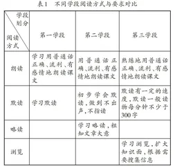 语文新课标背景下让学生读好书的思考