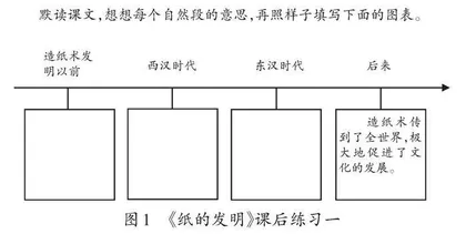 把握起点　关注需求　注重反馈