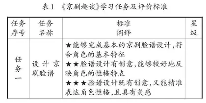 以跨学科学习任务赋能语文核心素养发展
