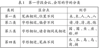 多角度结合　享辨字之趣