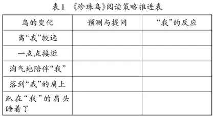 对阅读策略教学的思考