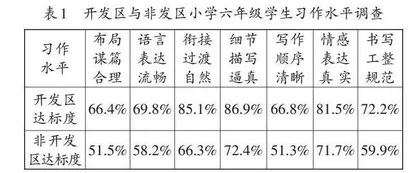 小学生习作核心能力探寻及任务群开发路径