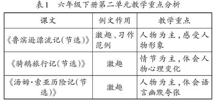统整与变形，优化单元视域下的外国名著阅读教学