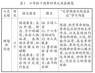 统整“六性”：学习任务群视域下革命文化类文本教学探索
