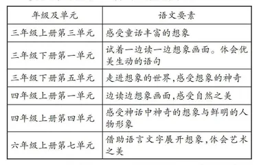 统编语文教材想象要素的编排特点及教学策略