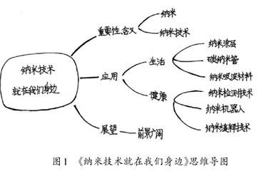巧用思维导图，助力深度阅读