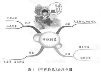 基于儿童立场的文言文教学浅析