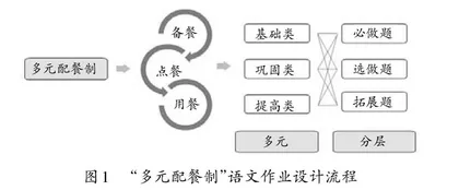 “多元配餐制”：“双减”背景下第二学段作业设计与实践